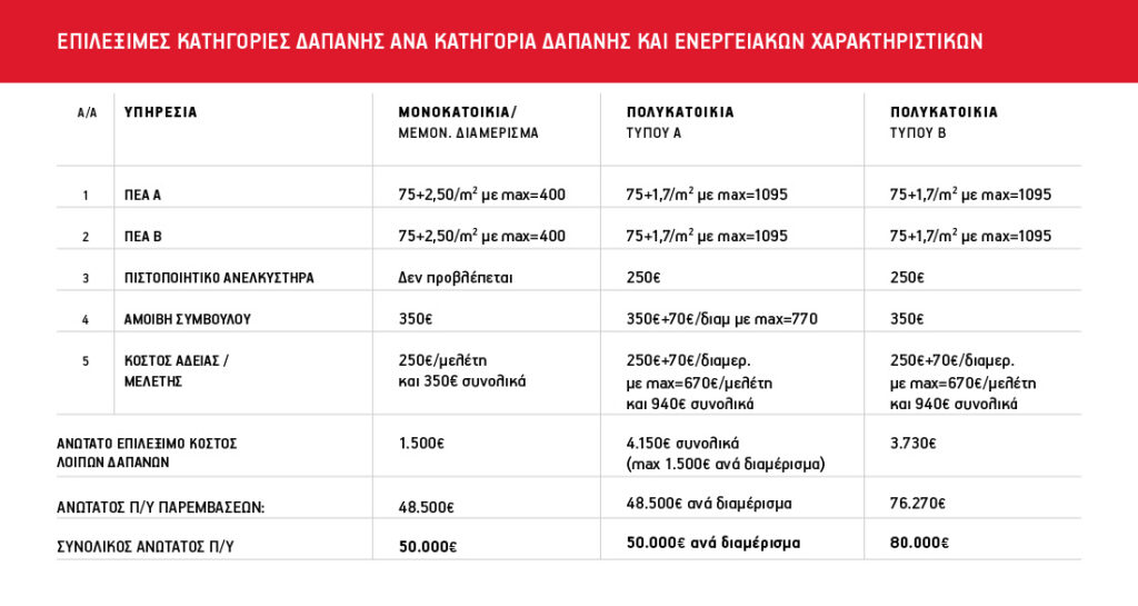 E3oikonomw Aytonomw Exalco